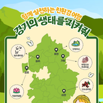 [경기관광공사] 경기생태거점 방문이벤트/5군데고 선물도 좋아요!