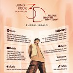 [군대] 3D 글로벌 <b>성적</b> <b>목표</b> 떴다
