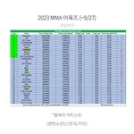 [군대] 멜뮤 <b>예측표</b> 뜸