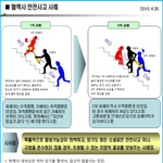 난 중고<b>딩</b> <b>시절</b>보다