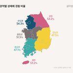 [이것좀봐줘] 한남들 <b>절반</b>은