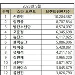 브랜드 <b>평판</b>지수 8.30 ~ 9.30