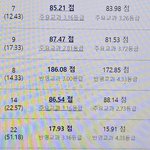 <b>진학사</b> 이거 왜 구러는 거야??
