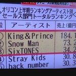 일본 상반기 탑이네 - 2023 오리콘 상반기 토탈 <b>세일즈</b> 매출액