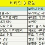 사람들 모두 <b>생김새</b>가 다른거 신기함