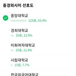 중경<b>외시</b>이 선호도 팩트