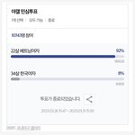22살 베트남<b>여자</b> <b>vs</b> 34살 한국<b>여자</b>