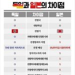 <b>독일</b>과 일본의 차이점