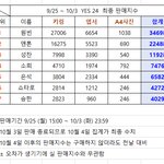 라이즈 멤버별 굿즈판매순위 신기하다...