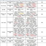 [TXT] 뭔가 해<b>필리</b> 에버 애프터가 타이틀일듯