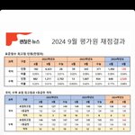 9평 수학 <b>만점</b>자 왜케 많어
