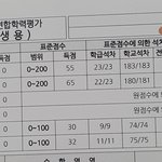 <b>모의</b>고사 전국꼴찌 인증함