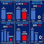 [댓글부탁해] 2024 우리나라 예산 <b>삭감</b> 근황
