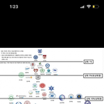 여기에도 없으면 걍 <b>개지</b>잡이야?