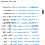 4세대 웨이보(<b>중공</b>구) 팔로워 순위