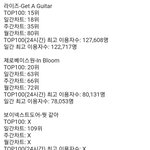라이즈는 진짜 <b>넘사벽</b>이네