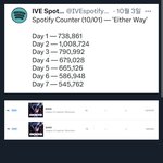 와 뉴진스는 게임송을 미포티에 올리네