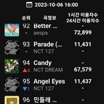 [모두드루와] 아이브 차트<b>진입</b>했어. 그만까.