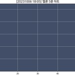 실화냐 제니 멜론 5분차트 들었음 ㄷㄷ