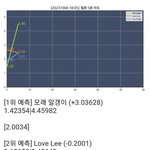 제니 5분차트 <b>유앤미</b> 들어갔다