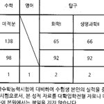 나 노베였는데 성적 <b>상승</b> ㄹㅈㄷ임