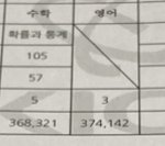 [댓글부탁해] 내 9모 등급에는 <b>짝수</b>가없음