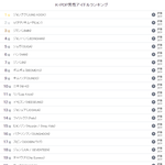 [모두드루와] 2023년 일본 10대, 20대 여성, 남성이 각각...