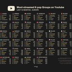 방탄은 블핑한테 유튭 <b>조</b>회수는 안되네ㅋㅋㅋ