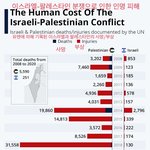 [이것좀봐줘] 이스라엘-팔레스타인 <b>분쟁</b>의 진실