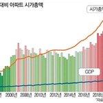 [댓글부탁해] 집값이 비싼게 안좋은건가요?
