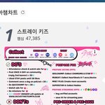 [스키즈] 뭐 <b>이슈</b>도 없는데