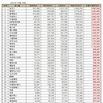 10.9 걸그룹 브랜드 <b>평판</b>지수