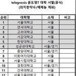 [댓글부탁해] 성신여대 진짜 <b>jot</b>될뻔