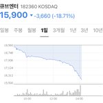 [펜타곤] 큐브 <b>주가</b> 보셈