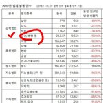 한국vs일본 치안 비교(<b>꼴페미</b> 주장 완박)