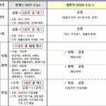 2028 수능 개편안 떴다