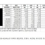 [댓글부탁해] 더팩트 <b>뮤직</b>어워드 뉴진스 대상안받은건 좀 아쉽네