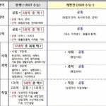[드루와] 그럼 수능 아예 이렇게 바뀌는거?