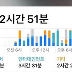 [드루와] 스크린<b>타임</b> 12시간 찍힘