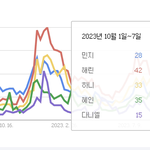 뉴진스인기순위 혜인 인기도 <b>떡상</b>