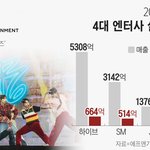 [모두드루와] 4대엔터사 3<b>분기</b>실적...jpg