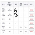 [드루와] 현<b>역정</b>시러의 9모 10모 성적