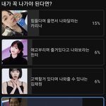 카리나, 윈터, <b>채원</b>이 와도 못 이기는 남자