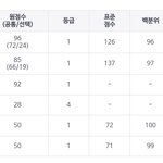 재수생 판녀 역대급으로 10모 잘 봄