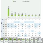 너넨 한국하면 떠오르는 <b>인물</b> 누구임?