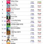 이<b>더웨이</b> 옾더레 이용자수 폭주하는거보소 ㄷㄷ