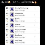 [TXT] 우리 멜론 <b>탑백</b>