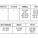 Sm <b>일정표</b> 디시에서 만든거야?