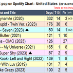 [모두드루와] 걸그룹 <b>순위표</b>....jpg