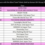 대한민국 걸그룹 역사를 쓰고있는 블랙핑크 최신근황.jpg